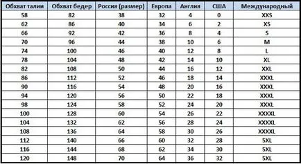 diagrame de mărime