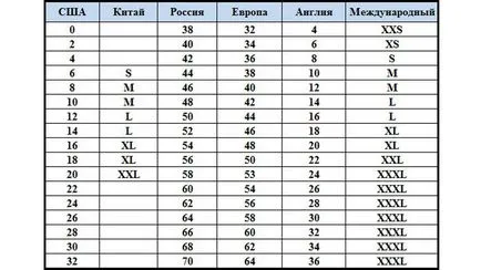 diagrame de mărime