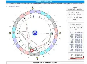 Punctul de viață în astrologie