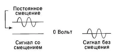 Tranzistorul ca un amplificator