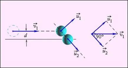 ciocnirile elastice și neelastice este fizica (ciocnirile elastice și inelastice) coliziuni elastice si inelastice este fizica