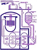 Aparate de reactor nuclear