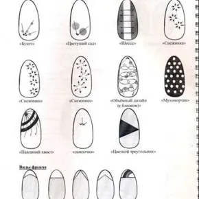 Modele de pe unghii - scheme și 58 de fotografii (cuie) Modele de pe unghii - scheme și 58 de fotografii