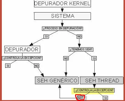 Lecții pe cracare