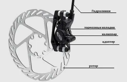 Instalați frane pe disc pe bicicleta modul de configurare, pentru a regla și strângeți, video