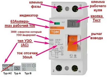 Ouzo - este în procesul-verbal electrice, cabluri și cum de a alege
