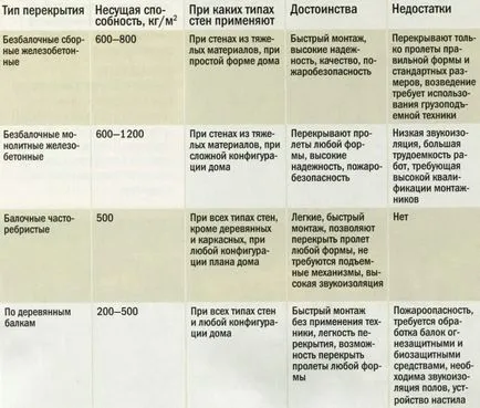 Aparatul de suprapunere într-o (unitate de suprapunere) casă privată închidere dispozitive într-o casă privată
