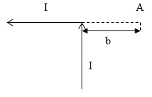 Vectorul de inducție magnetică