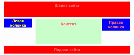 Aspectul site-ului - pat de copil pentru incepatori, site-ul de aspect
