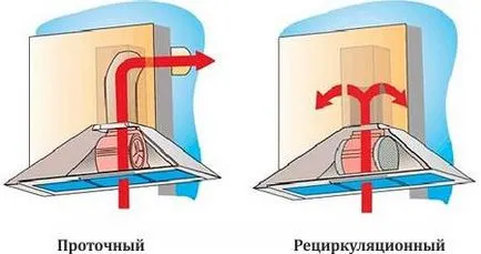 Alegerea hota de bucatarie pentru aspect, design, dimensiuni, nuanțe (foto și video) (bucătăria) Alegerea hota de bucatarie pentru aspect, design, dimensiuni, nuanțe (foto și video)