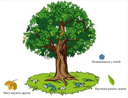 Tipuri de reflecție în clasă - toate cadrele didactice, lecții (toate lecțiile profesorilor tipurile de reflecție în clasă) Tipuri de reflecție în clasă - toate cadrele didactice, lecții