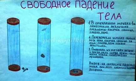 Activitatea în afara programului în fizică, gradul 9 (fizica) Activitatea extrașcolară în fizică, gradul 9