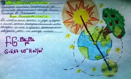 Activitatea extrașcolară în fizica, clasa a 9-a (clasa) Activitatea extrașcolară în fizică, gradul 9