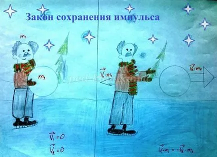 Activitatea în afara programului în fizică, gradul 9 (fizica) Activitatea extrașcolară în fizică, gradul 9