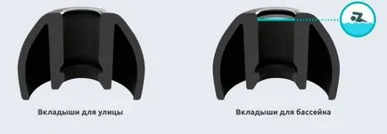 Rezistent la apă mp3 player Sony Walkman NWZ-ws613 pentru sportivi activi