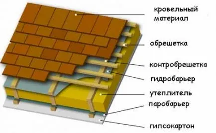 Al doilea etaj al casei cu mâinile proprii, portalul său de construcție