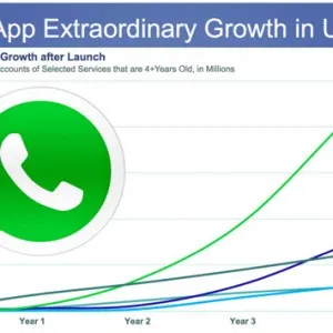 WhatsApp Messenger (vatsap) - adică, pentru ceea ce este necesar și ceea ce este bun, ce fel de program, principiul de funcționare