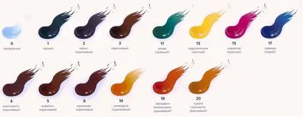 păr japonez de colorare a Lebel, Materiei și recenzii (bigen) păr japonez de colorare a Lebel, și recenzii Materiei