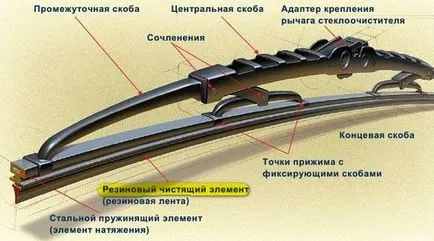 Înlocuirea periilor de ștergere cu mâinile lor (ștergător) Înlocuirea periilor de ștergere cu mâinile lor