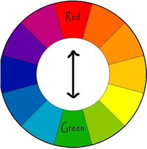 anticearcan verde (corector) - de ce și modul de utilizare