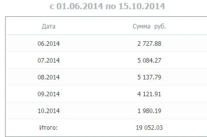 Câștigurile de pe link-urile, modul de a face bani pe internet pe link-urile