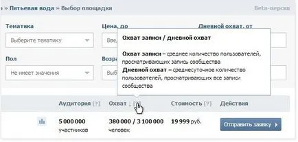 Câștigurile de la Grupul Vkontakte