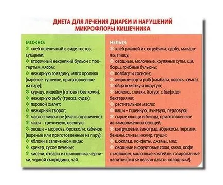 scaune moi, diaree, dar nu și la adult cauze și tratament (pentru adulți) scaune moi, diaree, dar nu și în cauzele pentru adulți și tratamentul