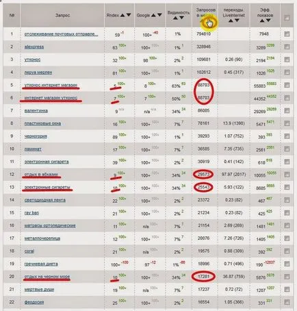 101 moduri de a face bani online pentru a obține o analiză fidelă a comentarii (Aline) buletinul informativ