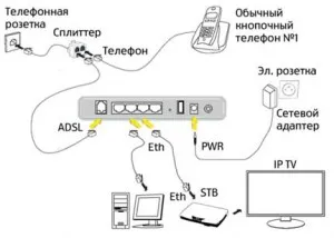 Adsl, baze de cunoștințe