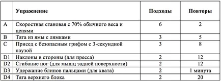 7 secrete de modul de îmbunătățire a rezultatelor în Îndreptare - zozhnik