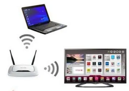 9 moduri de a afișa o imagine de la un laptop la un televizor (USB) 9 moduri de a afișa o imagine de la un laptop la televizor