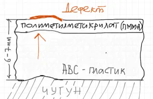 căptușeală acrilică într-o baie de avantaje, dezavantaje și caracteristici ale instalației (căptușeală) căptușeală acrilică într-o baie de avantaje, dezavantaje și caracteristici ale instalației