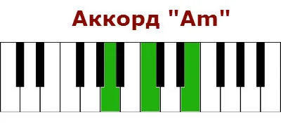 Chords la pian