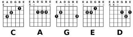 Chords pentru chitară pentru începători să înceapă să învețe chitara
