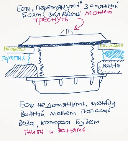 căptușeală acrilică într-o baie de avantaje, dezavantaje și caracteristici ale instalației (în special) căptușeală acrilică într-o baie de avantaje, dezavantaje și caracteristici ale instalației