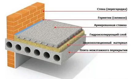 Armarea șapă angrena cu propriile lor mâini