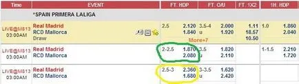 Handicap asiatic (Handicap asiatic) - ce este