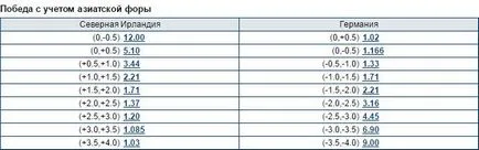 Asia handicap dublu ceea ce ratele pe handicap asiatic