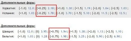 Asia handicap dublu ceea ce ratele pe handicap asiatic