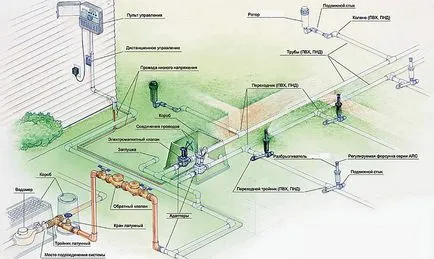 Udare automată mâinile - instalare circuit în secțiunea foto, video