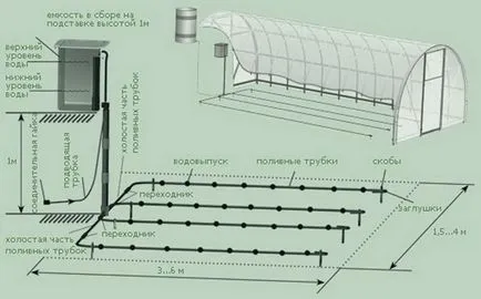 Sistem de irigare prin picurare automat de fabricație propriile lor mâini, stabilind o, foto, video (sistem) cu efect de seră Sistem automat de irigare prin picurare de fabricație propriile lor mâini, stabilind o seră, foto, video