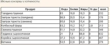 dieta-carbohidraților gratuit este o listă de produse, greutatea reală a pierdut (zahăr compoturi de fructe) dieta carbohidraților liber este o listă de alimente pierdute comentarii greutate