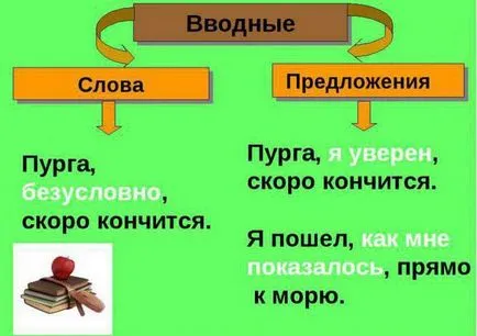 Desigur - cu siguranță