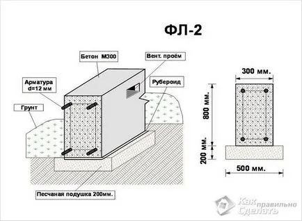Baie de blocuri de spumă cu mâinile sale - fotografia de construcție pe etape (blocuri de spumă) Baie de blocuri de spumă cu mâinile lor - pe etape de construcție fotografii