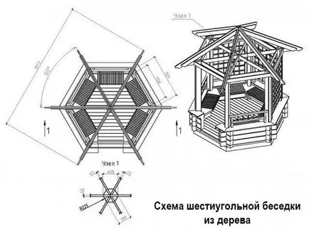 Mobilier de grădină cu propriile sale mâini tipurile și etapele de construcție foto (vizualizări) Mobilier de grădină cu propriile sale mâini tipurile și etapele de fotografii de construcții
