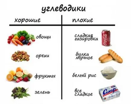 dieta-carbohidraților gratuit este o listă de produse, greutatea reală a pierdut (zahăr compoturi de fructe) dieta carbohidraților liber este o listă de alimente pierdute comentarii greutate