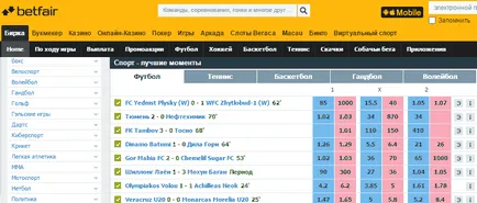 Ratele de schimb - pariuri ranking