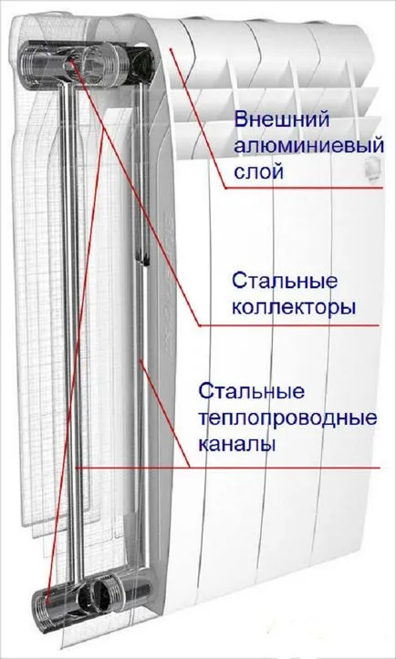 radiatoare bimetalice, care este cel mai bun pentru apartamente și case (care este mai bine radiatoare bimetalice) Radiatore bimetalice, care este cel mai bine pentru apartamente și case
