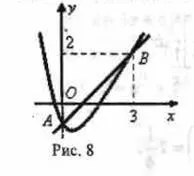 Centrul de greutate al figurii plan omogen (gravitate) Centrul de greutate al unui plan omogen figura