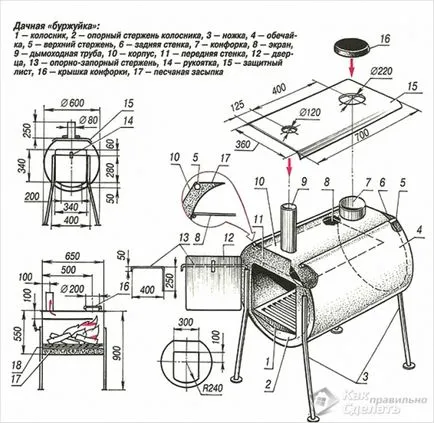 Soba la garaj cu mâinile
